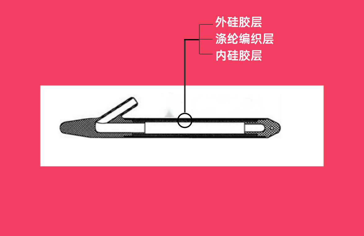 圆柱体